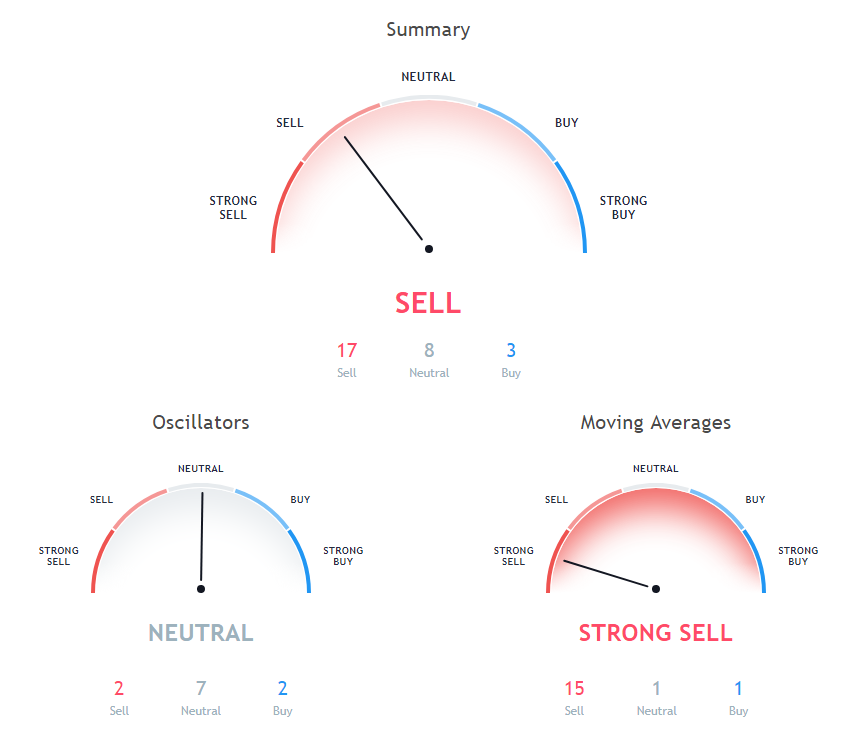 XLM Price Analysis